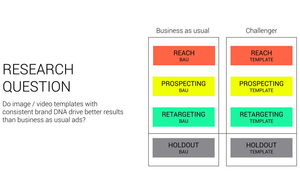 Brand DNA Throughout the Funnel | Precis Digital