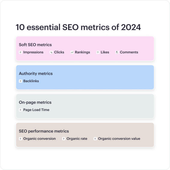 10 Essential SEO Metrics For 2024 | Precis Digital